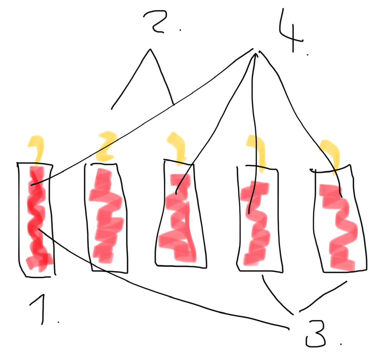 5 Kerzen 