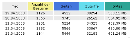 Statistik